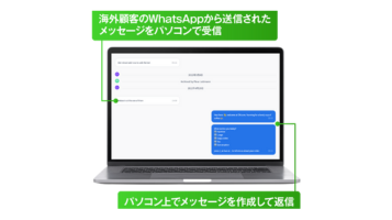 インバウンド集客用SNSとWhatsAppを連携